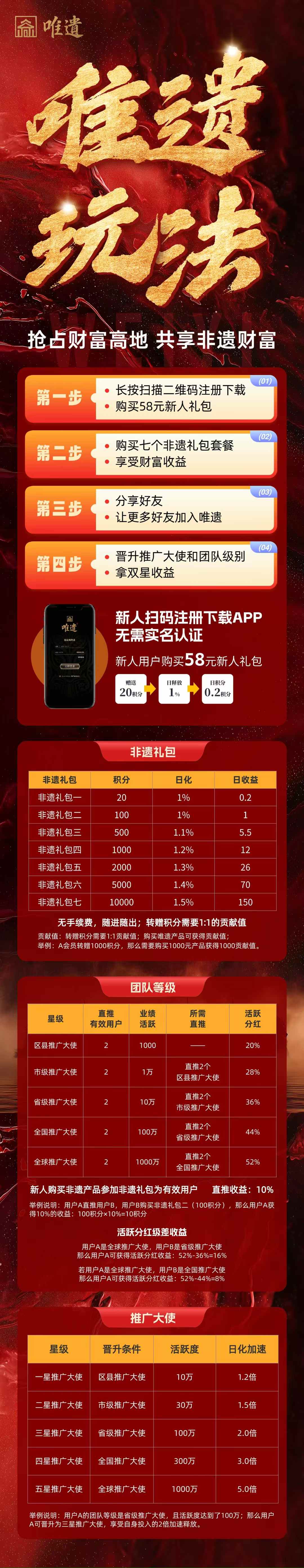 唯遗质押电商（日润1%）月赚30%.交易无手续费（随进随出）已火爆出圈