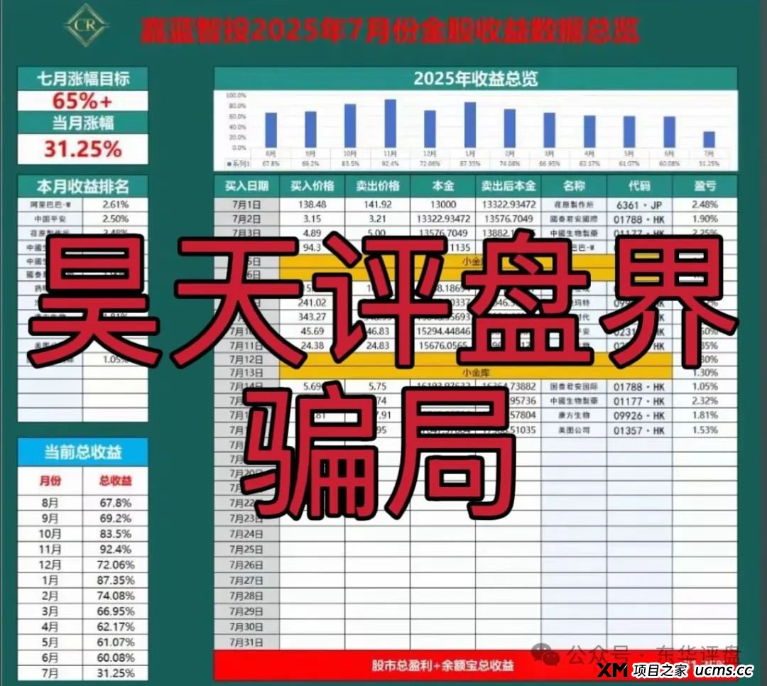 嘉蓝智投股票跟单类资金盘骗局，操盘手老孙圈钱过亿，大量单割会员，高度预警，即将崩盘跑路！