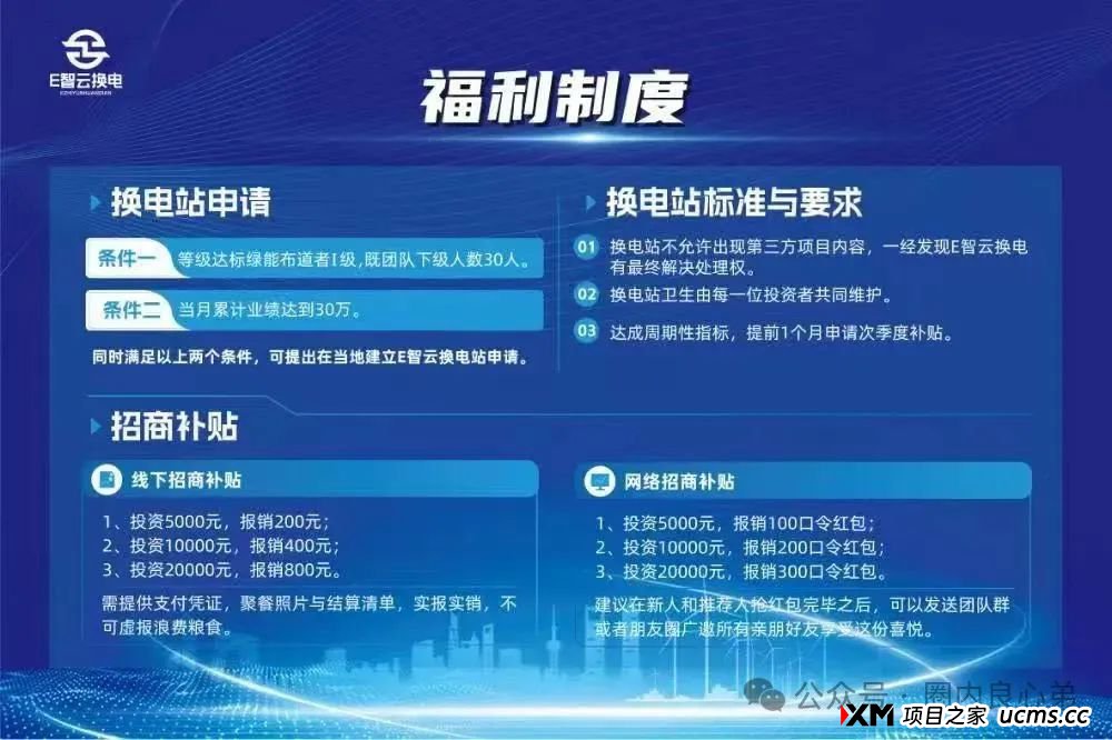 E智云换电骗局，你不知道的事，三个月的短命盘，注意警惕。