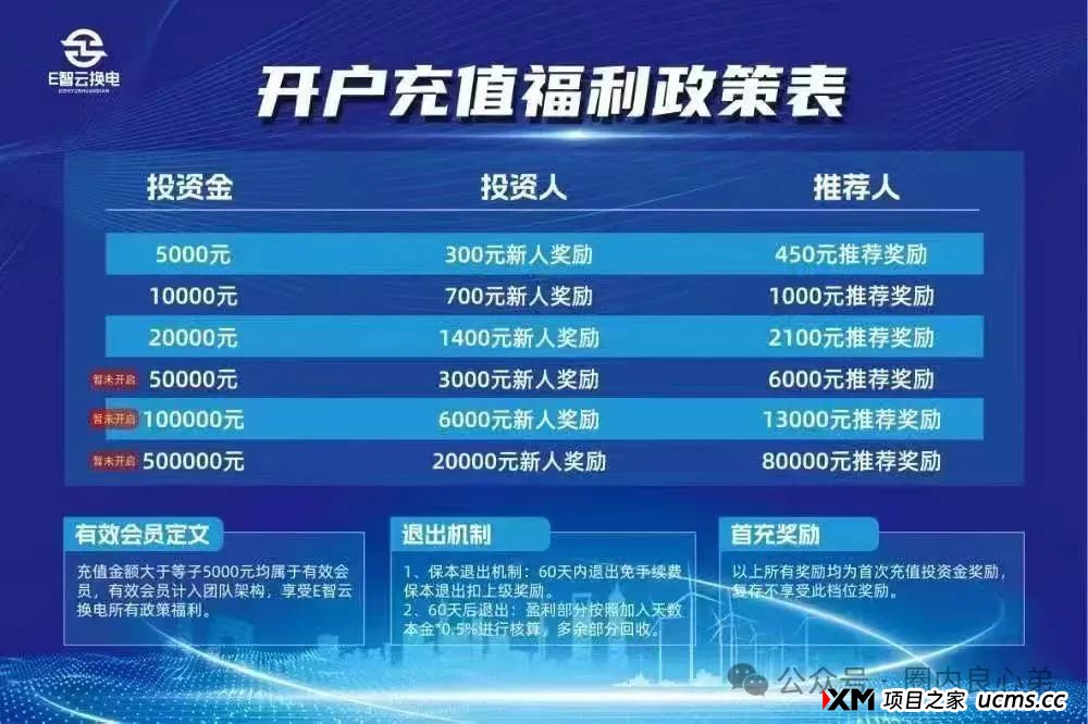 E智云换电骗局，你不知道的事，三个月的短命盘，注意警惕。