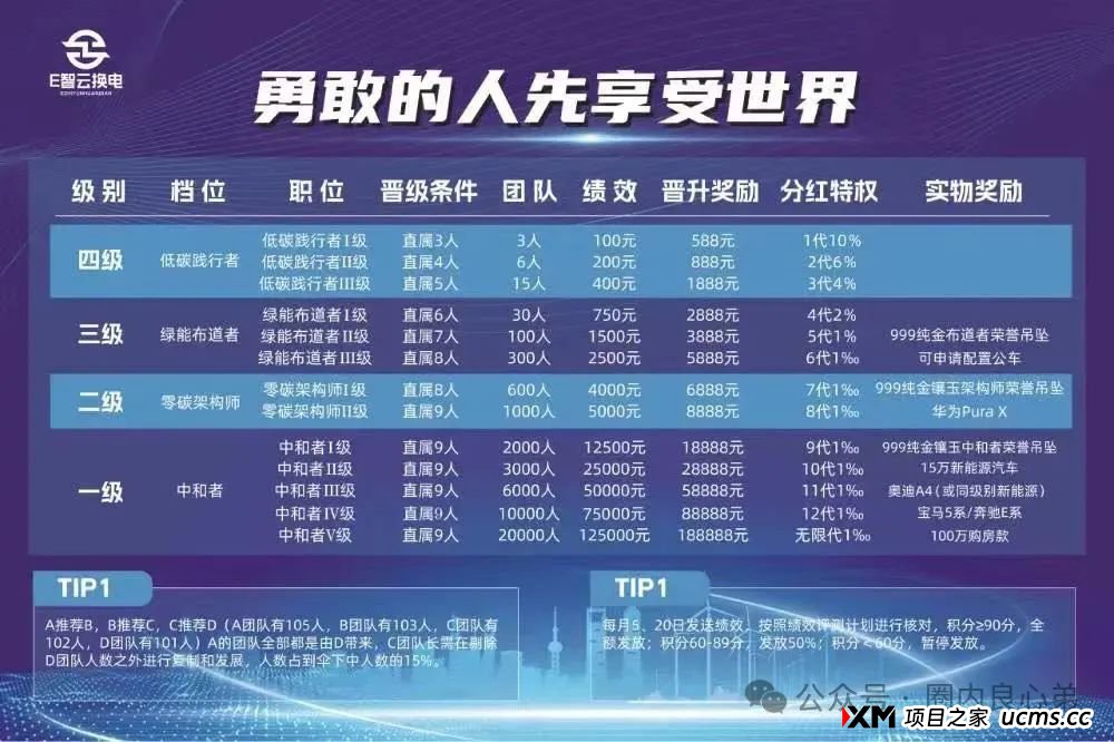 E智云换电骗局，你不知道的事，三个月的短命盘，注意警惕。