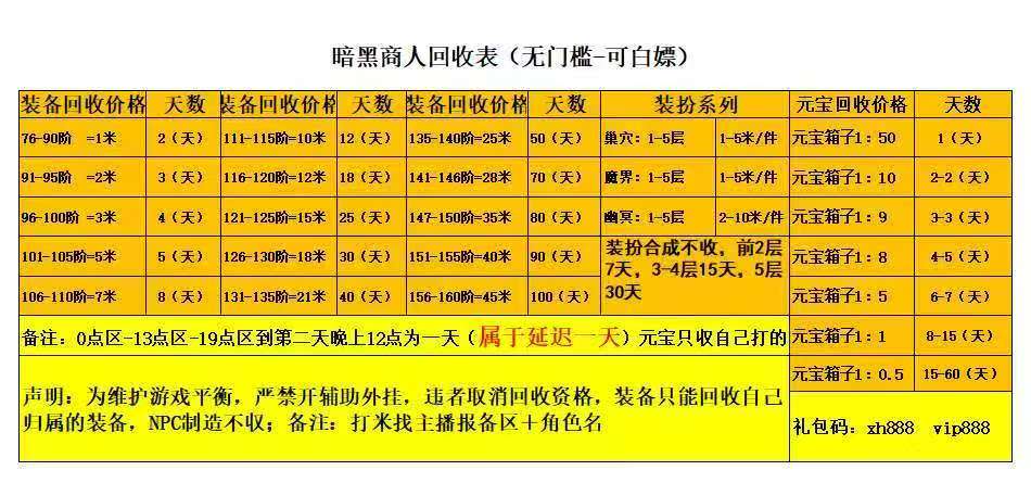 想在家轻松赚外快？游戏搬砖副业是一个不错的选择。