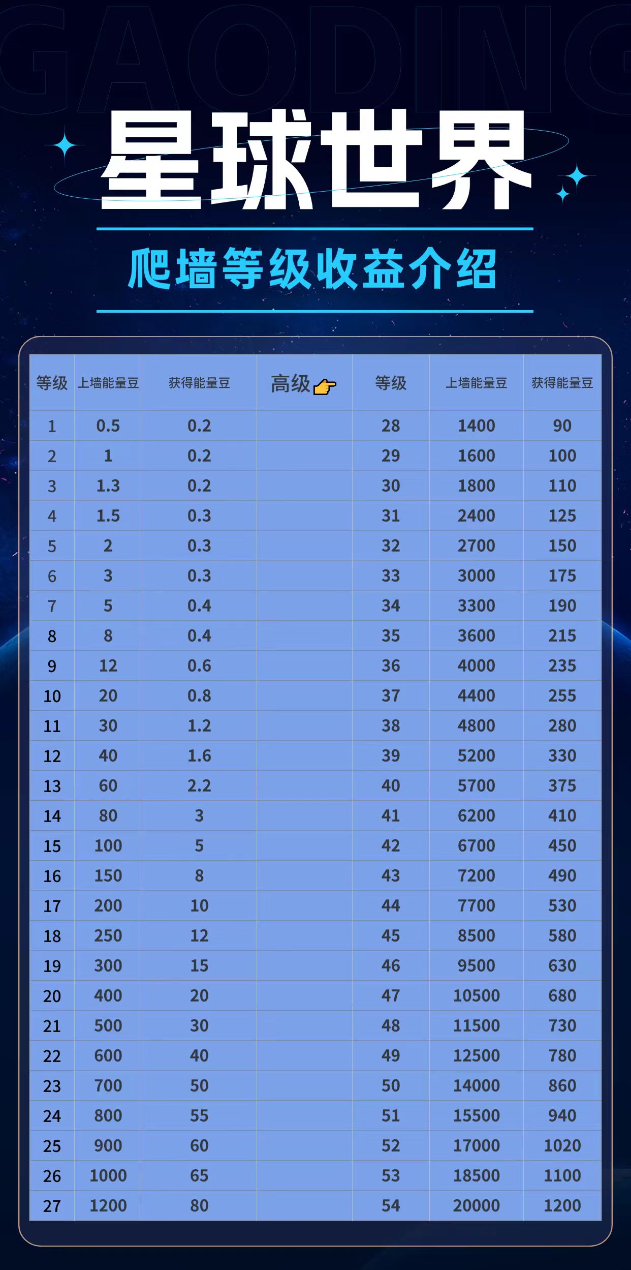 能量星球 零撸阶梯爬墙玩法!全网招募首码团队长！