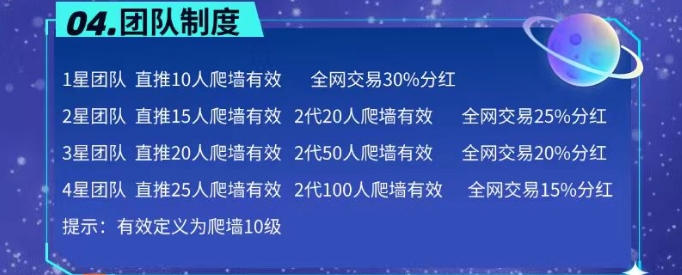 能量星球 零撸阶梯爬墙玩法!全网招募首码团队长！