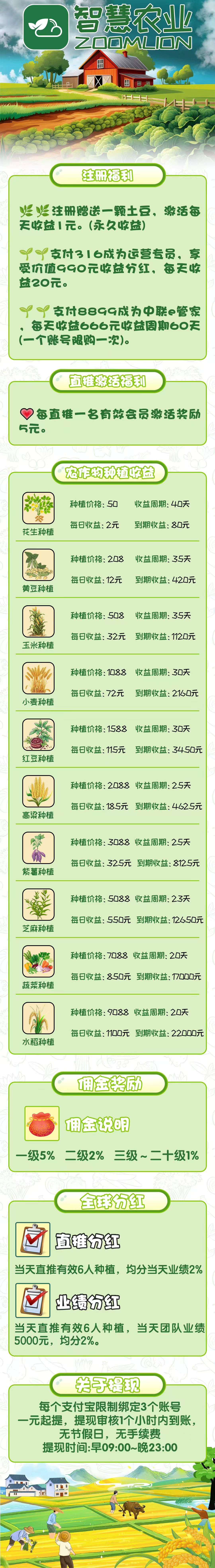 《智慧农业》首码保底零撸收益高，注册奖励土豆一颗，激活每天收益