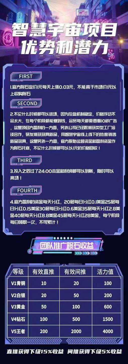 智慧宇宙零撸，上墙模式，保底收益高，最新模式
