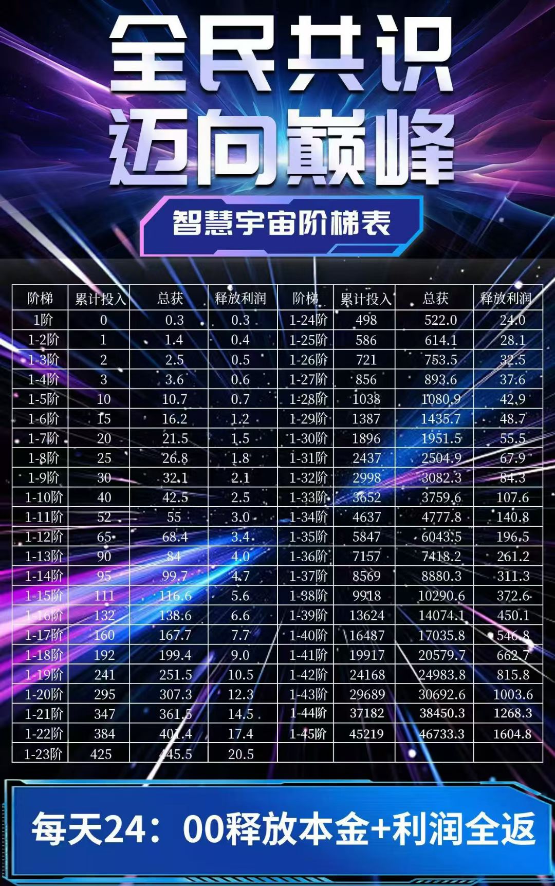 首码智慧宇宙，上墙模式扶持团队