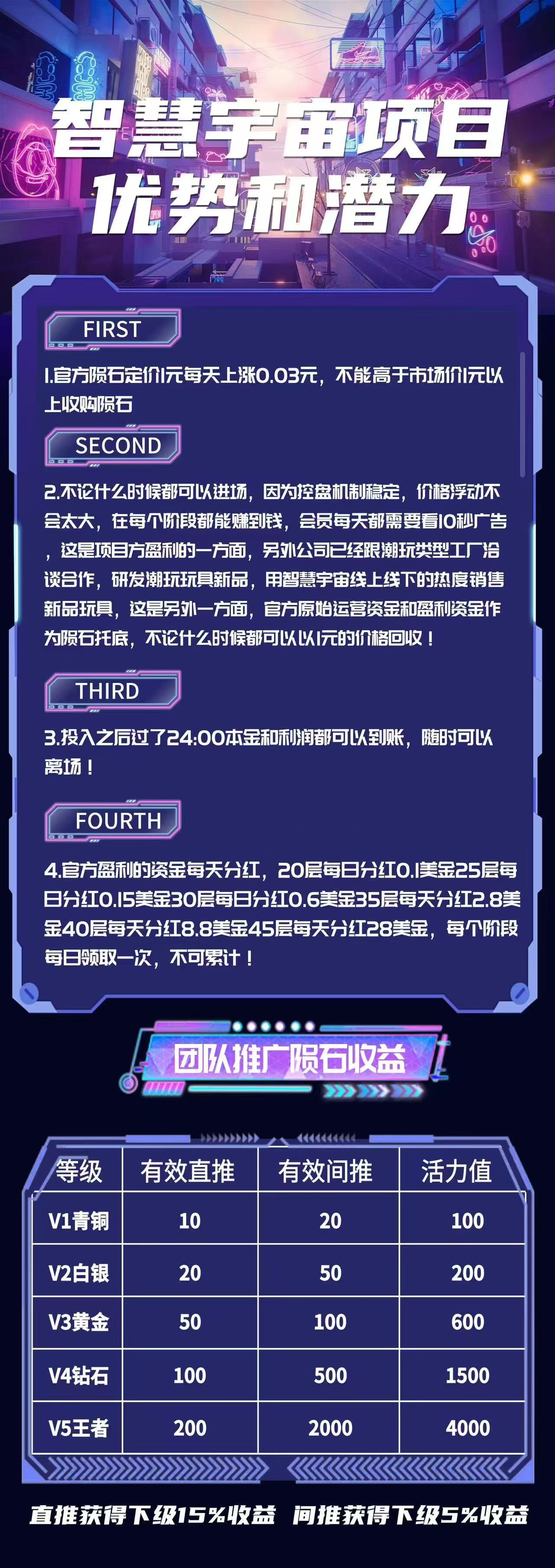 首码智慧宇宙，上墙模式扶持团队
