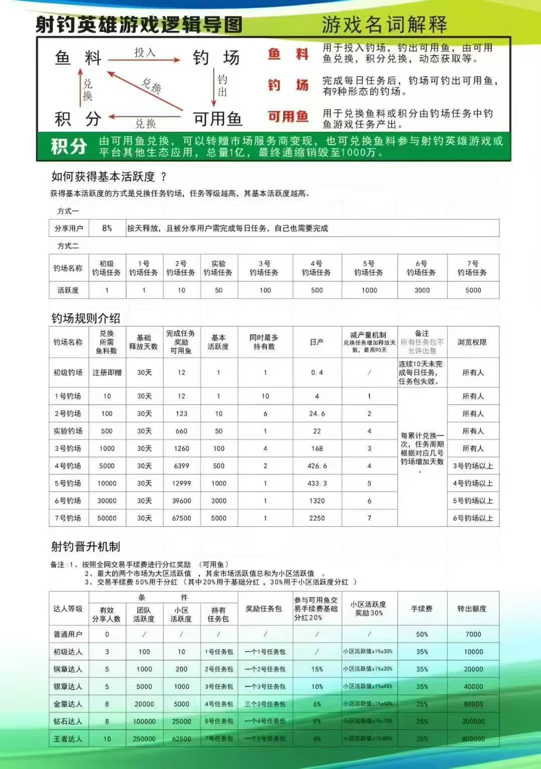 蚁享刚出1秒，送初级钓场，无广每天签到