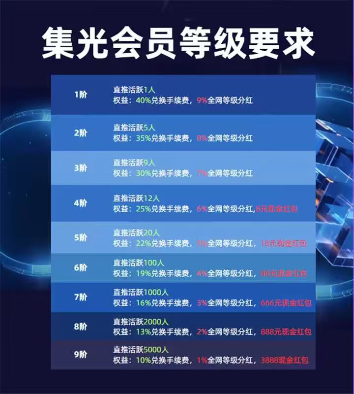 一个圈圈模式集光好项目没做快来