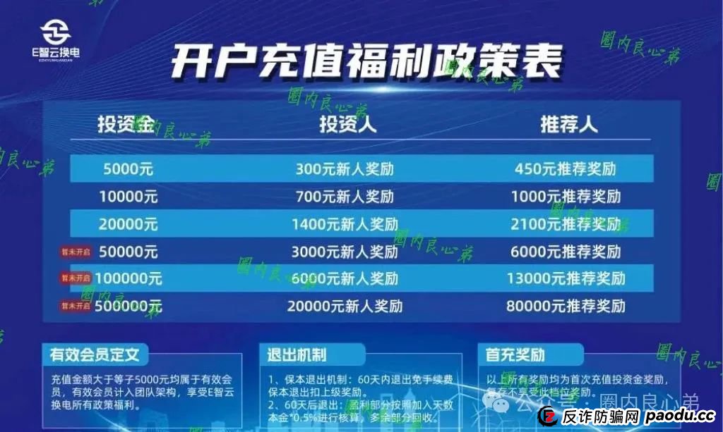 E智云叫人投钱是真的是假？新能源外衣下，E智云换电骗局包装，注意警惕。