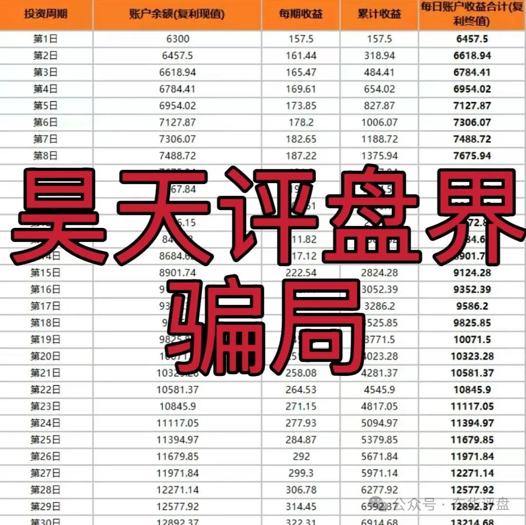 小米Group又一个冒充碰瓷正规公司的跟单类资金盘骗局，原乐世达商城资金盘的重启平移盘，高度预警，即将崩盘跑路！