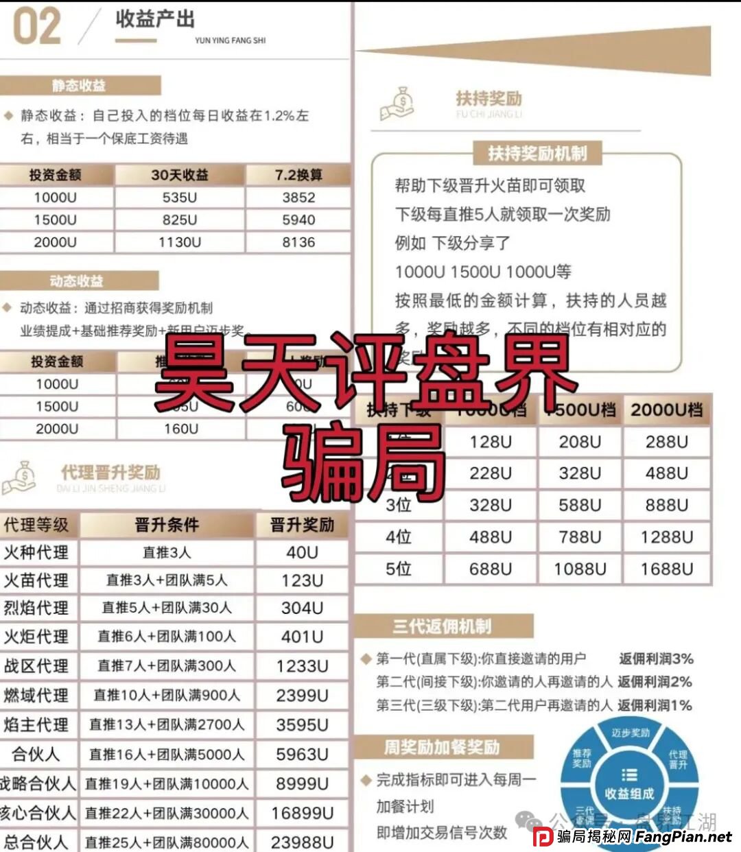 币燃BURNEX交易所合约跟单类资金盘骗局，泡沫已大，已经开始单割，高度预警，即将崩盘跑路！