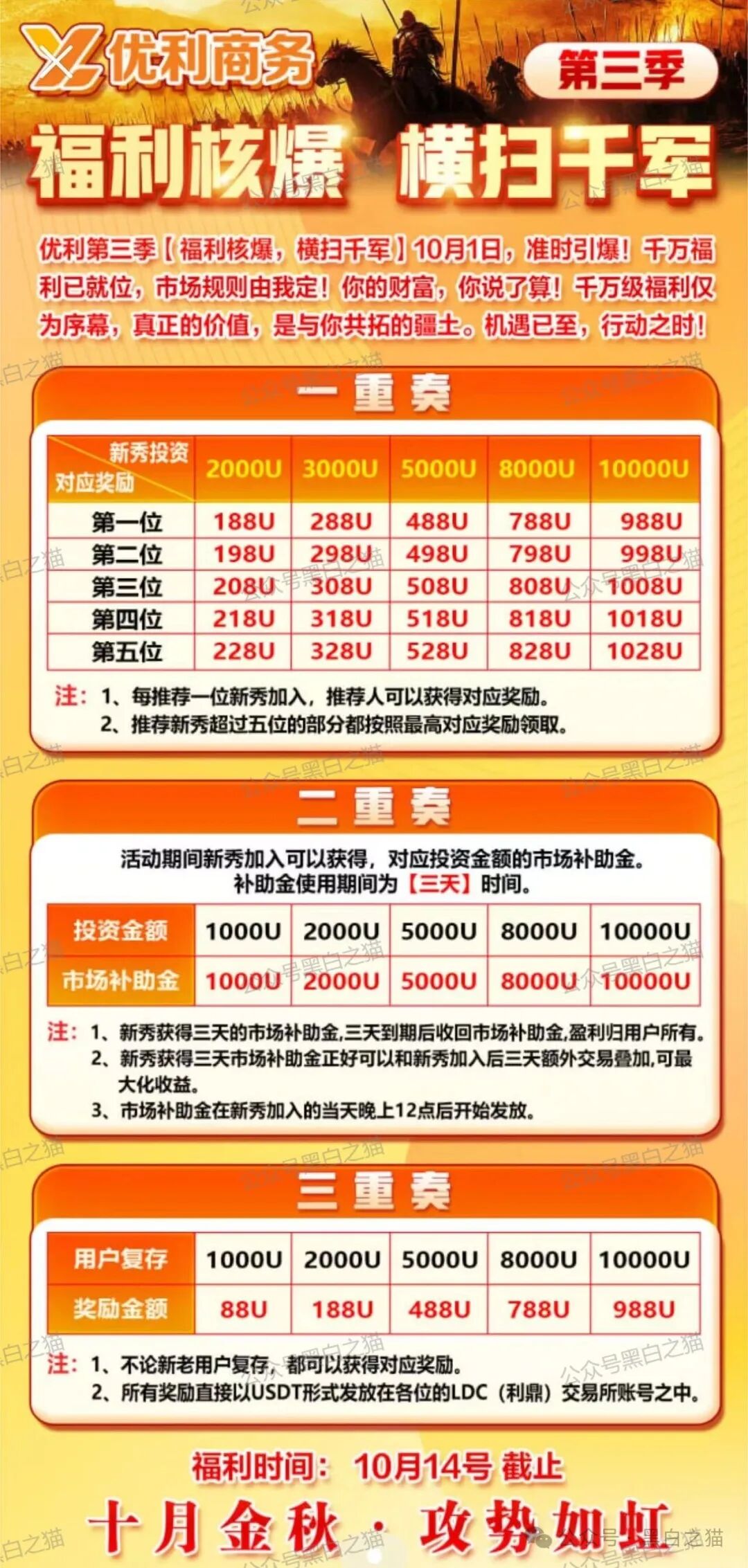 优科创变脸“优利商务”涉诈资金盘,换汤不换药,丛林法则下请投资人掂量后果 优科创变脸“优利商务”涉诈资金盘,换汤不换药,丛林法则下请投资人掂量后果