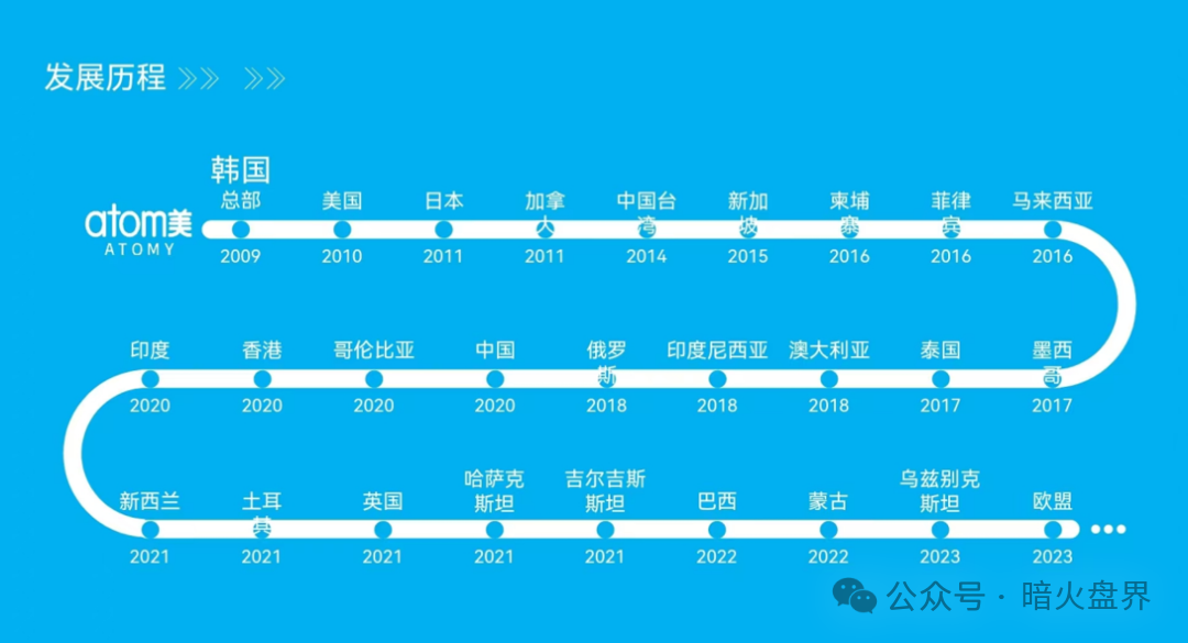 “艾多美”遭消费者投诉退货扣定金,解析销售模式或涉传! “艾多美”遭消费者投诉退货扣定金,解析销售模式或涉传!
