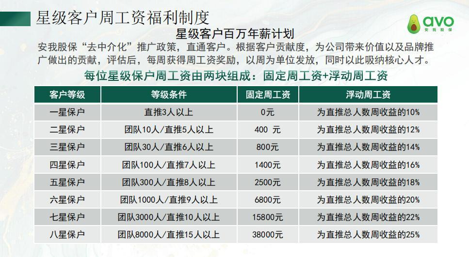 安我股保月收益60%-100%骗局曝光,中保协紧急风险提示 安我股保月收益60%-100%骗局曝光,中保协紧急风险提示