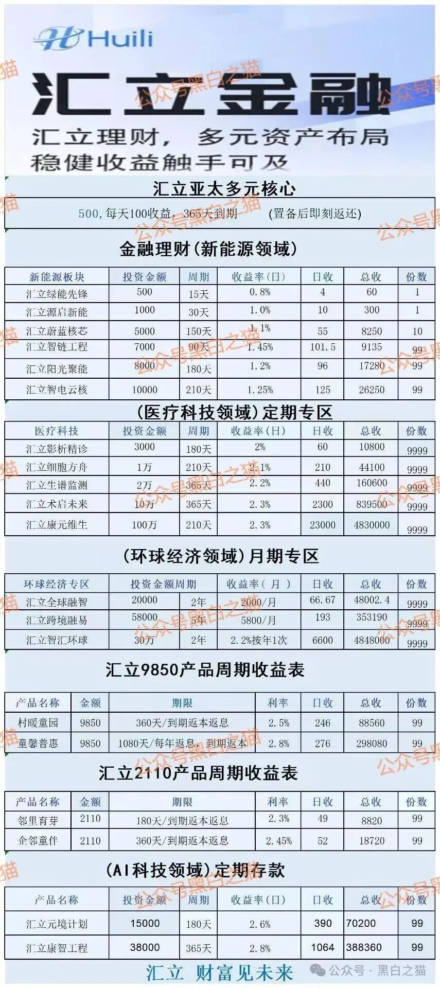 资金盘｜“汇立”碰瓷香港WeLab集团，官方发文打假声明......