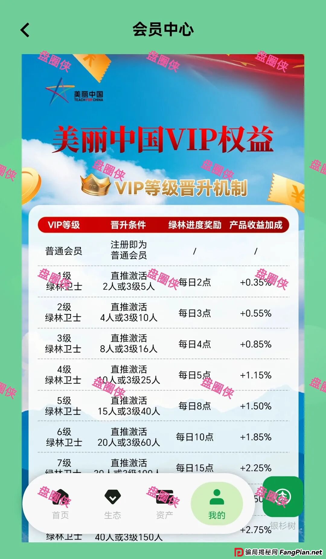 11月3日曝光：最新资金盘项目骗局《美丽中国》随时可能卷钱跑路