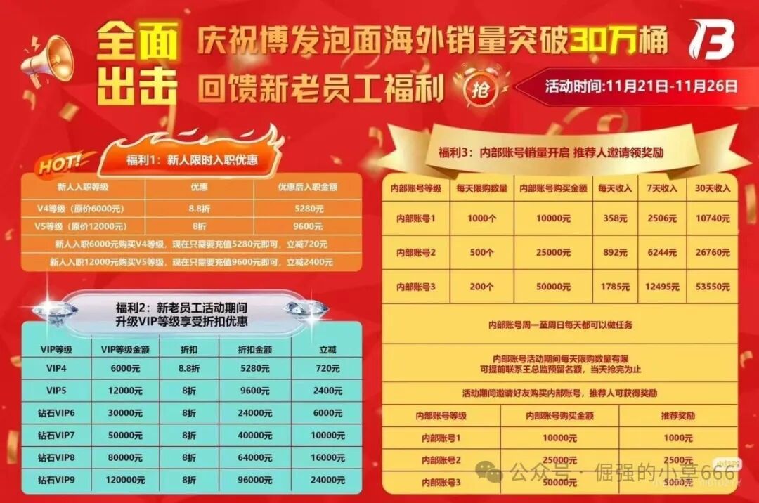 “博发”平台已进入崩盘倒计时:服务器即将到期,疯狂促销实为最后收割 “博发”平台已进入崩盘倒计时:服务器即将到期,疯狂促销实为最后收割