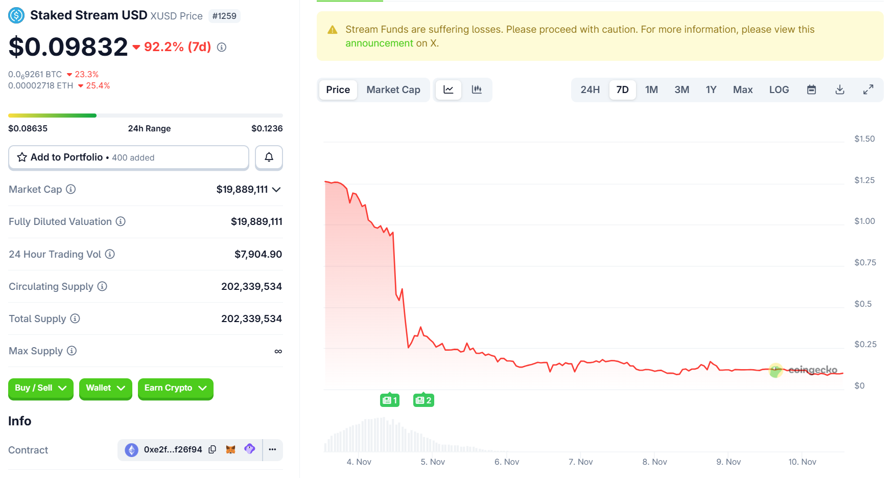高风险理财，别再伪装成稳定币！