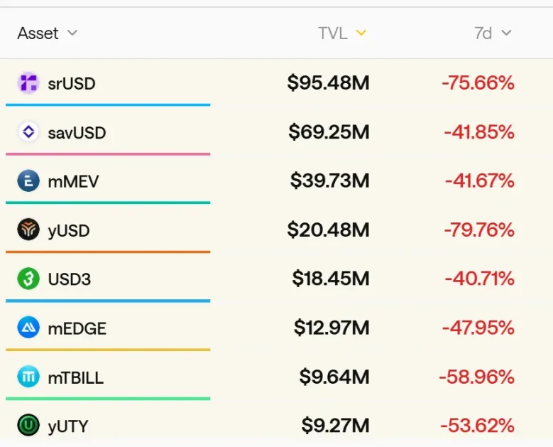 高风险理财，别再伪装成稳定币！