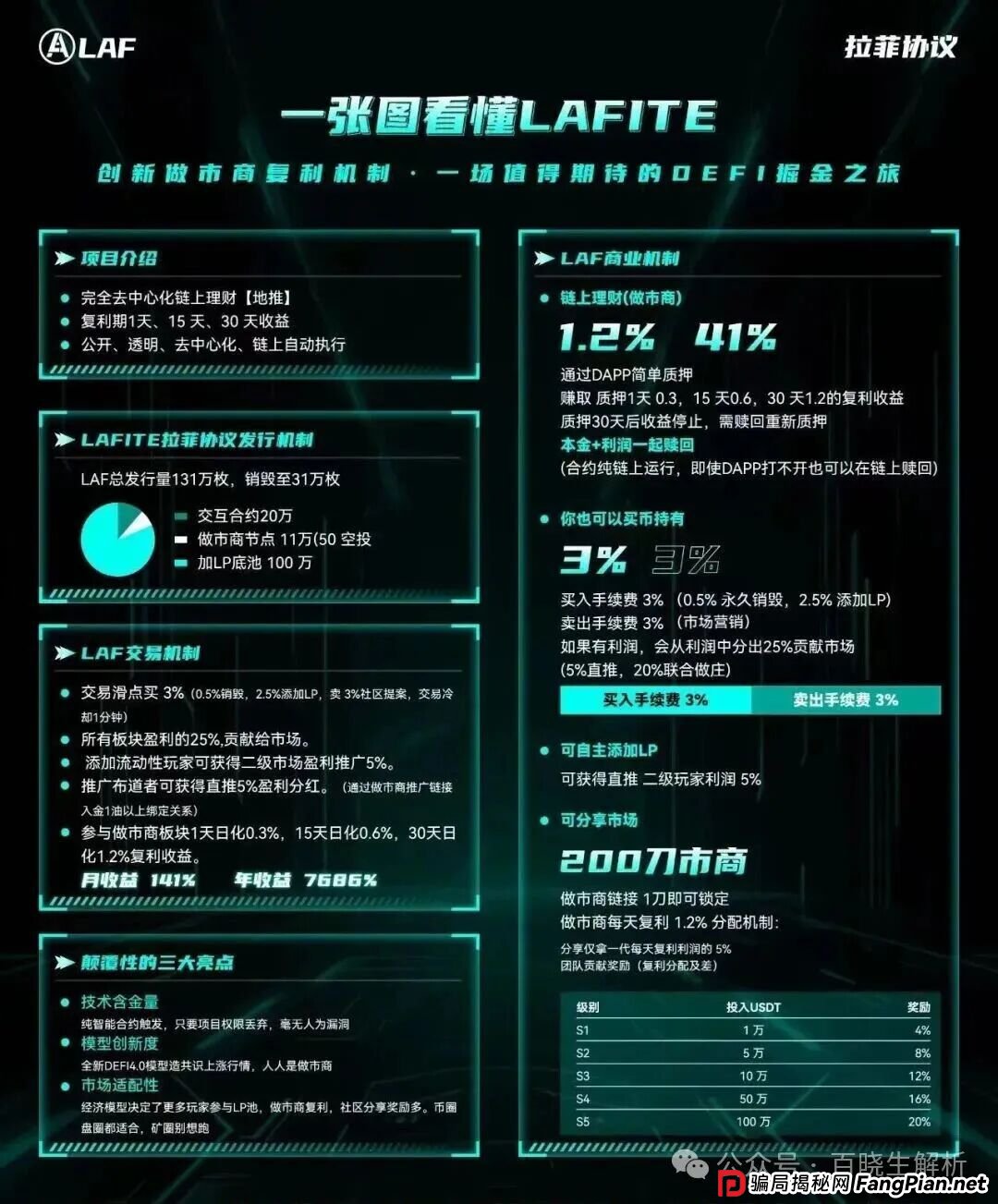 盘讯:搜了宝,抹茶MEXC,奥拉丁,盘古社区,LAF拉非协议,Coinup等项目最新消息资讯! 盘讯:搜了宝,抹茶MEXC,奥拉丁,盘古社区,LAF拉非协议,Coinup等项目最新消息资讯!