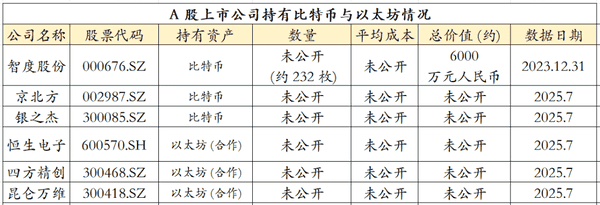 房地产寒冬突围：为何币圈仍是百倍暴富最后机会？