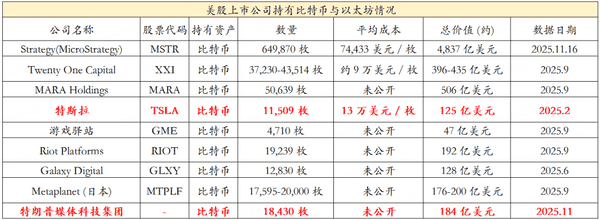 房地产寒冬突围：为何币圈仍是百倍暴富最后机会？