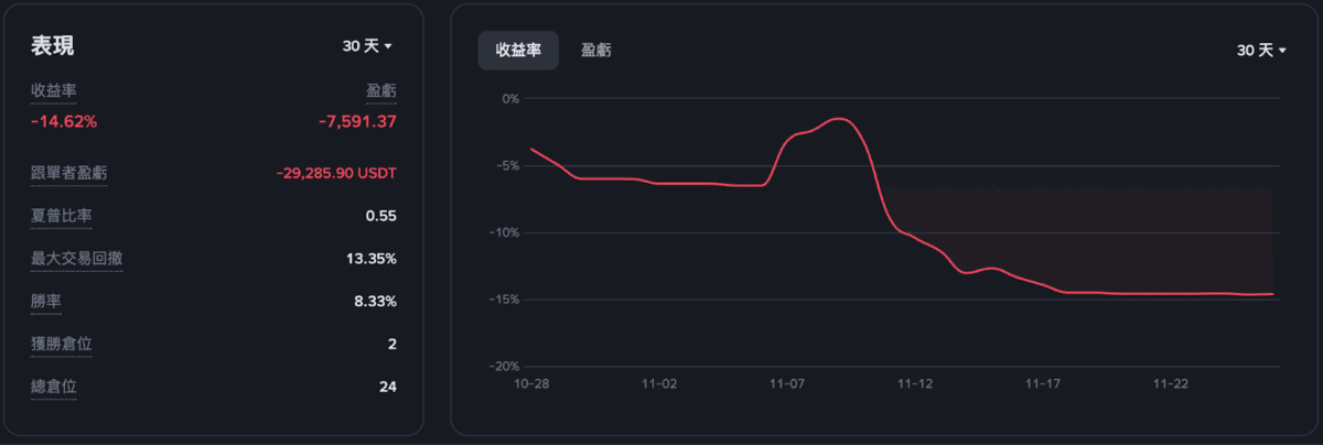 比特币惊现止跌信号：熊市底部构筑关键期 历史数据揭示变盘倒计时