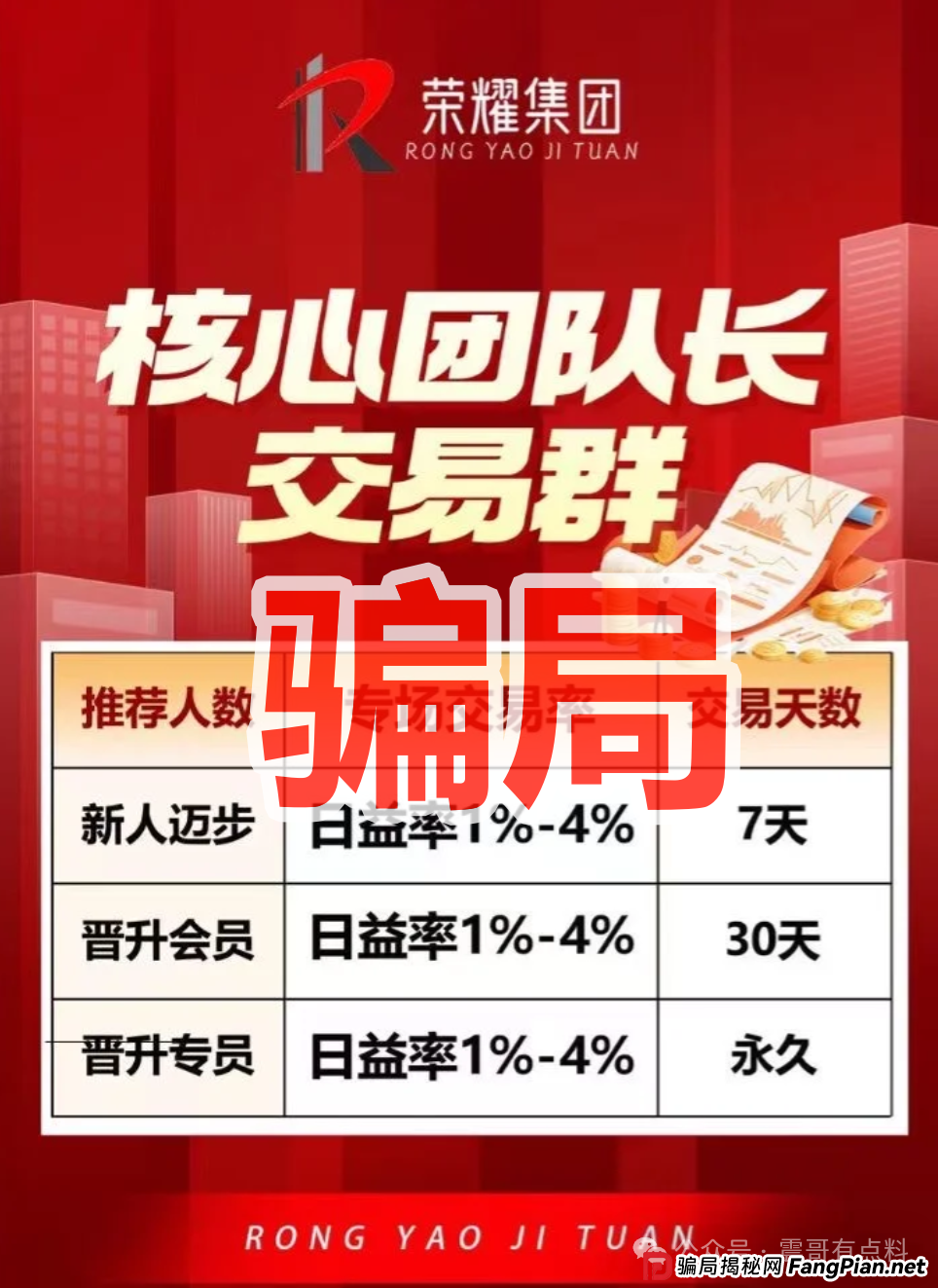 荣耀集团(嘉悦国际)资金盘骗局,大量单割,崩盘在即 荣耀集团(嘉悦国际)资金盘骗局,大量单割,崩盘在即