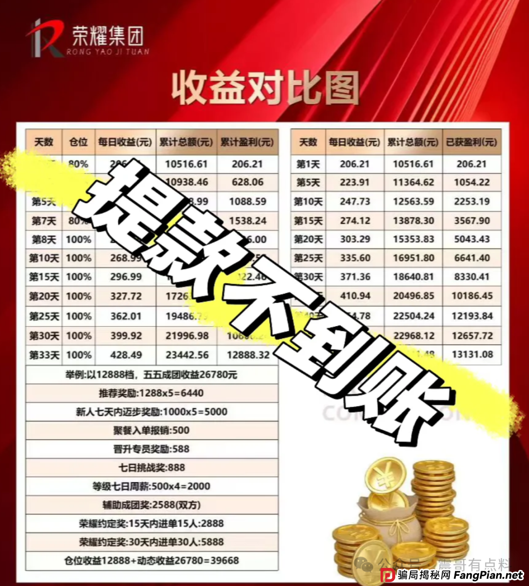 荣耀集团(嘉悦国际)资金盘骗局,大量单割,崩盘在即 荣耀集团(嘉悦国际)资金盘骗局,大量单割,崩盘在即