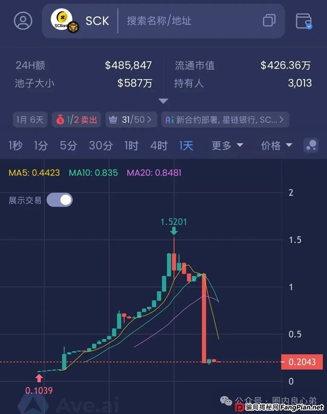 聚币已死，市场各种去中心化协议满天飞，永恒协议DM，崩盘跑路还要多久？