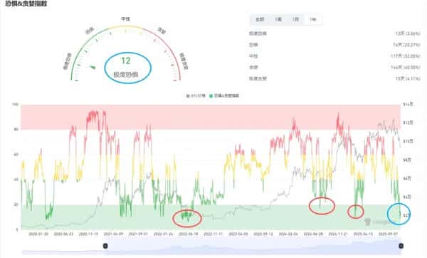 11.18比特币行情分析:连跌8天破9万,反弹时机何在? 11.18比特币行情分析:连跌8天破9万,反弹时机何在?
