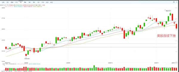 11.18比特币行情分析:连跌8天破9万,反弹时机何在? 11.18比特币行情分析:连跌8天破9万,反弹时机何在?