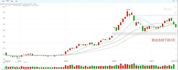11.18比特币行情分析:连跌8天破9万,反弹时机何在? 11.18比特币行情分析:连跌8天破9万,反弹时机何在?