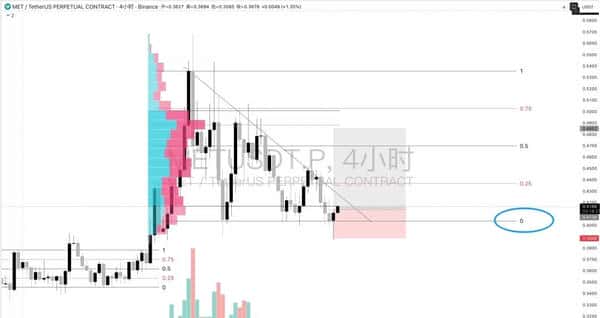 比特币跌至8字头，见底信号出现？山寨币行情解析！比特币跌至8字头，见底信号浮现？山寨币行情新玩法！