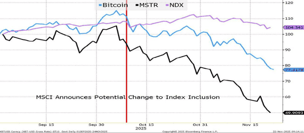 币圈、AI与美股连动,免费资金时代结束,币圈何时才能企稳? 币圈、AI与美股连动,免费资金时代结束,币圈何时才能企稳?
