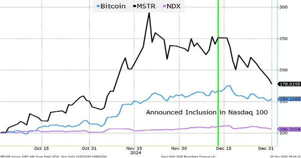 币圈、AI与美股连动,免费资金时代结束,币圈何时才能企稳? 币圈、AI与美股连动,免费资金时代结束,币圈何时才能企稳?