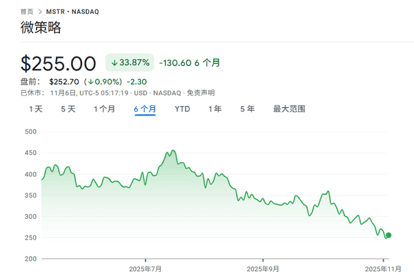2025年DAT财库公司现状:比特币持仓锐减85%却仍被高估 2025年DAT财库公司现状:比特币持仓锐减85%却仍被高估