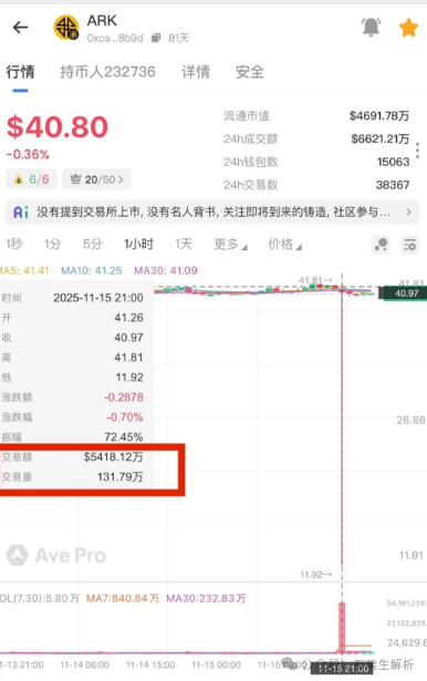 神盘ARK瞬间暴跌70%,技术性问题?惨无人道的收割将至,速撤! 神盘ARK瞬间暴跌70%,技术性问题?惨无人道的收割将至,速撤!