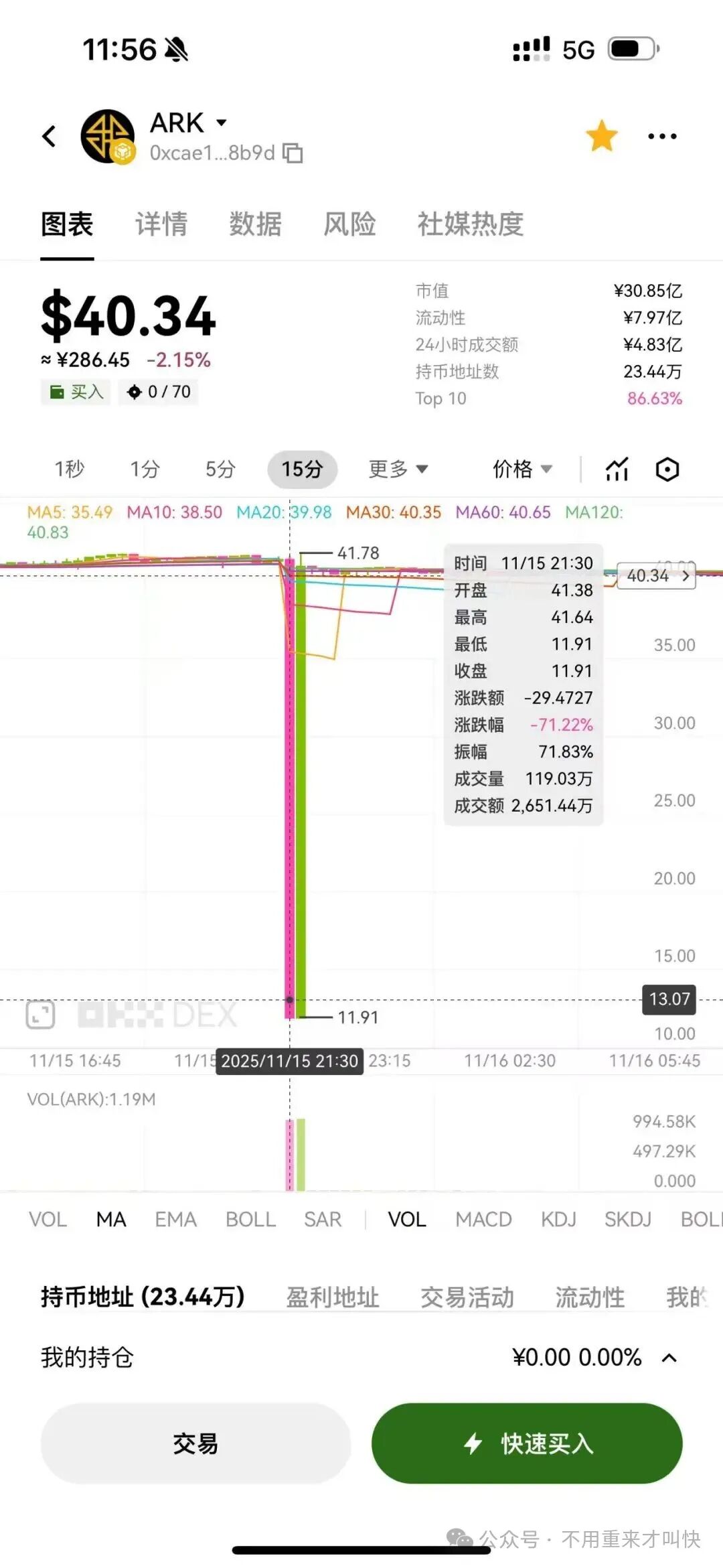 又一神盘暴雷!ARK闪崩!这不是技术性测试,而是庄家资金出逃,收割开始!撤退! 又一神盘暴雷!ARK闪崩!这不是技术性测试,而是庄家资金出逃,收割开始!撤退!