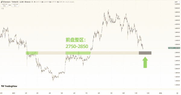 比特币跌至8字头，见底信号出现？山寨币行情解析！比特币跌至8字头，见底信号浮现？山寨币行情新玩法！