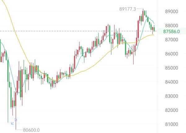 11月25日午间比特币与以太坊最新行情深度分析！