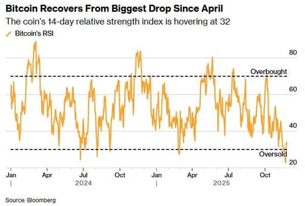 比特币触底信号显现：8.8万美元企稳背后，万亿抛压潮即将终结？