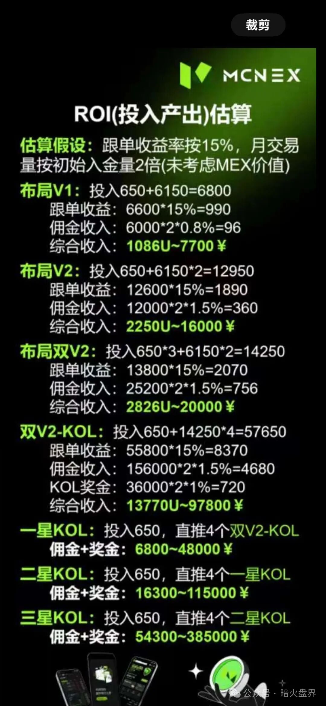 Mcnex野鸡交易所又理财又爆仓，纯粹大忽悠来收割韭菜，注意警惕！