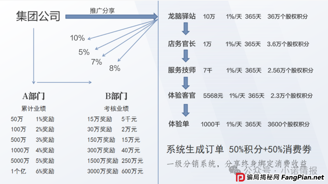 “香港德懋集团”夸大“龙脑舒缓精油”使用功效,推广模式或涉传! “香港德懋集团”夸大“龙脑舒缓精油”使用功效,推广模式或涉传!