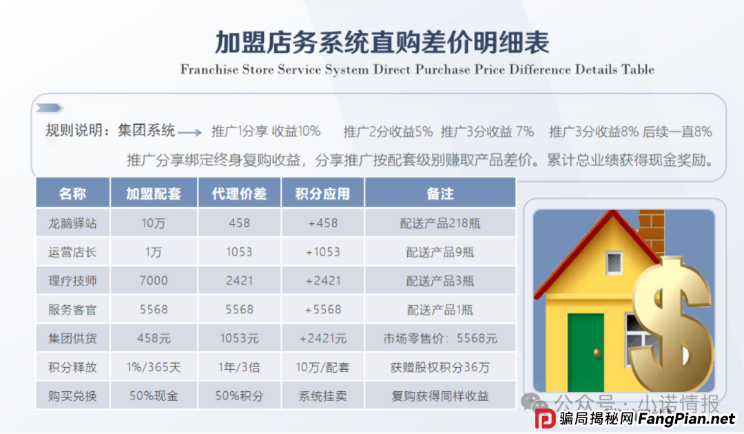 “香港德懋集团”夸大“龙脑舒缓精油”使用功效,推广模式或涉传! “香港德懋集团”夸大“龙脑舒缓精油”使用功效,推广模式或涉传!