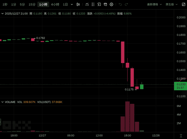 FLOW币惊现30%闪崩！Upbit紧急封盘背后：黑客攻击疑云引爆币圈恐慌