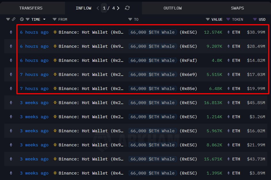 以太坊巨鲸豪掷10亿美金抄底!ETH即将开启千点反弹? 以太坊巨鲸豪掷10亿美金抄底!ETH即将开启千点反弹?