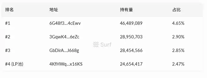 2天翻20倍!深入解析新金狗Snowball的自动做市机制! 2天翻20倍!深入解析新金狗Snowball的自动做市机制!